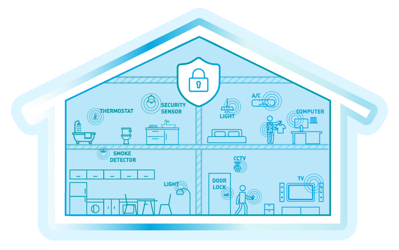 Smart Home Gateway